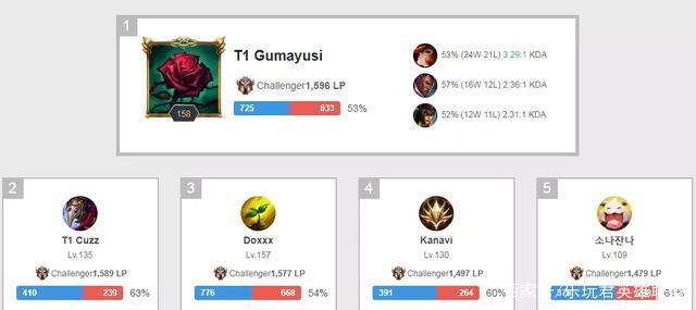 收益扮演着 收益扮演着