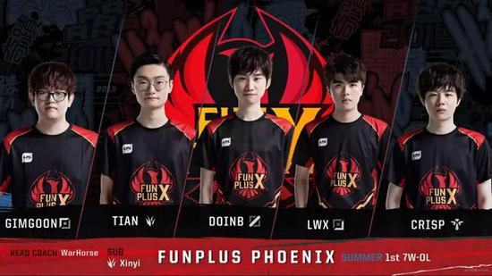 的变化与自 的变化与自